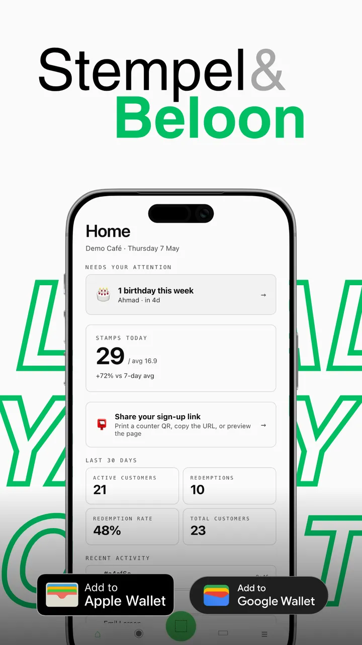 Dashboard voor stempels en beloningen